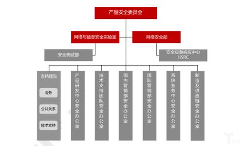 硬件與軟件雙輪驅(qū)動 海康威視網(wǎng)絡(luò)安全白皮書開啟安防競爭新賽道